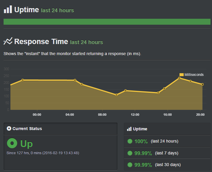 Hostgator Uptime